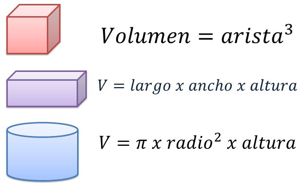 Tabla Periódica - Spanish GED 365