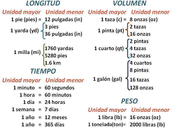 Sistema de Medidas Spanish GED 365
