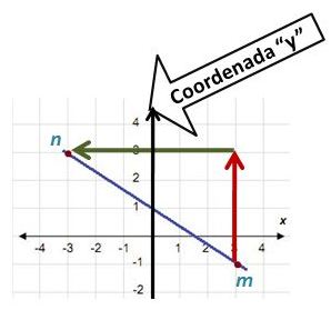 Ecuación de una recta