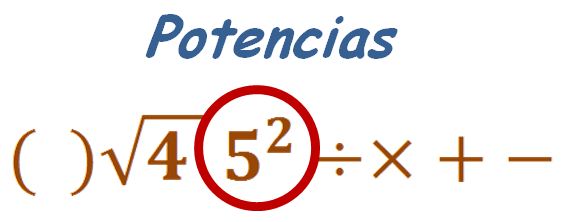 Potencias en algebra