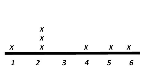 Gráficas y base de datos