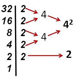 Simplificación de radicales exercise