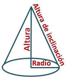 altura_de_inclinacion-cono.jpg