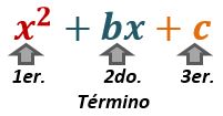 Factorización de trinomios – agrupación