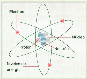 Átomos – moléculas