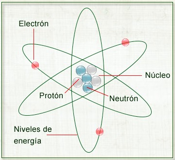 atomo.jpg
