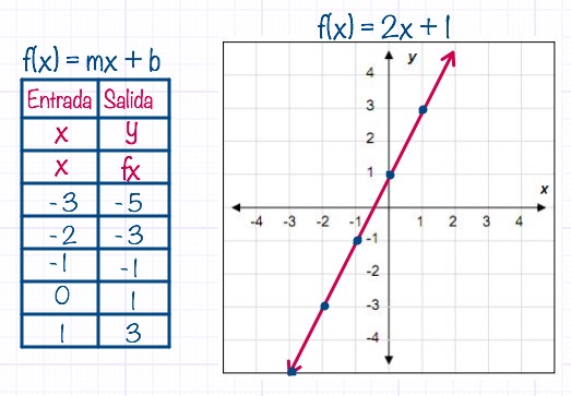 Tipos de funciones – algebra