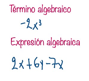 Identificar operaciones básicas de álgebra