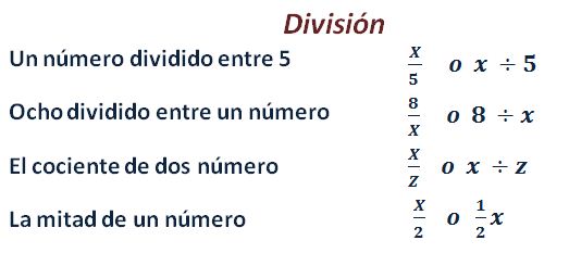 Lenguaje algebraico