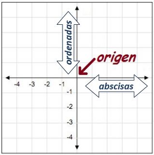 Plano Cartesiano - Lessons - Blendspace