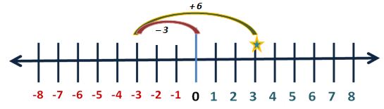 recta_numerica_signos_diferentes.jpg