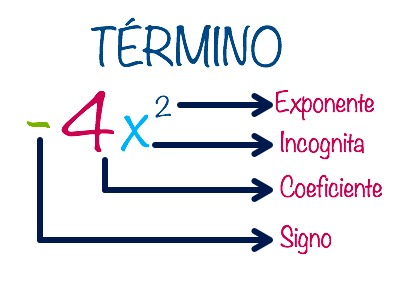 Suma y resta de términos semejantes