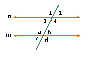 Tipos de ángulos