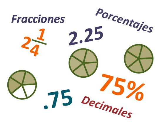 Fracciones, porcentaje y decimales