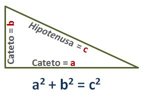 Teorema de Pitágoras