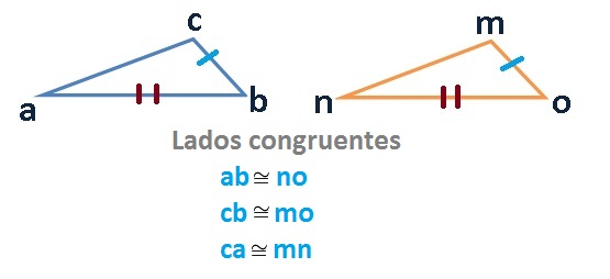 Triángulos congruentes