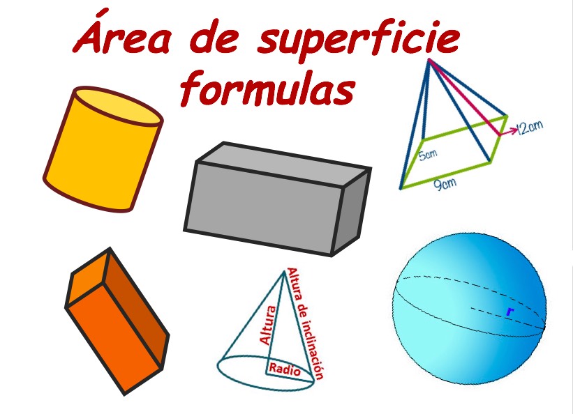 Área de superfice, explicación de formulas