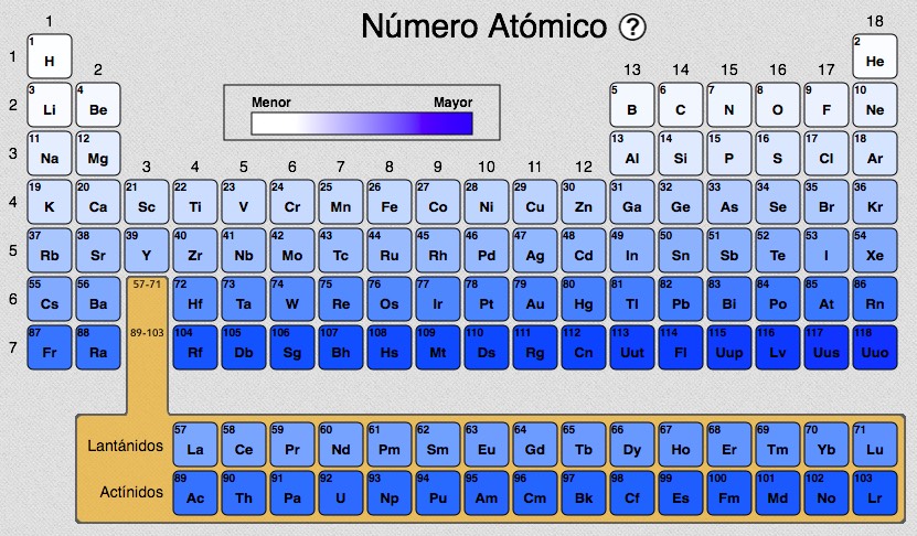 Vector - Tabla Periódica De Colores De Los Elementos Químicos - Incluyendo  El Nombre Del Elemento, El Número Atómico, El Peso Atómico, El Elemento De  Símbolo - También Las Categorías De Elementos