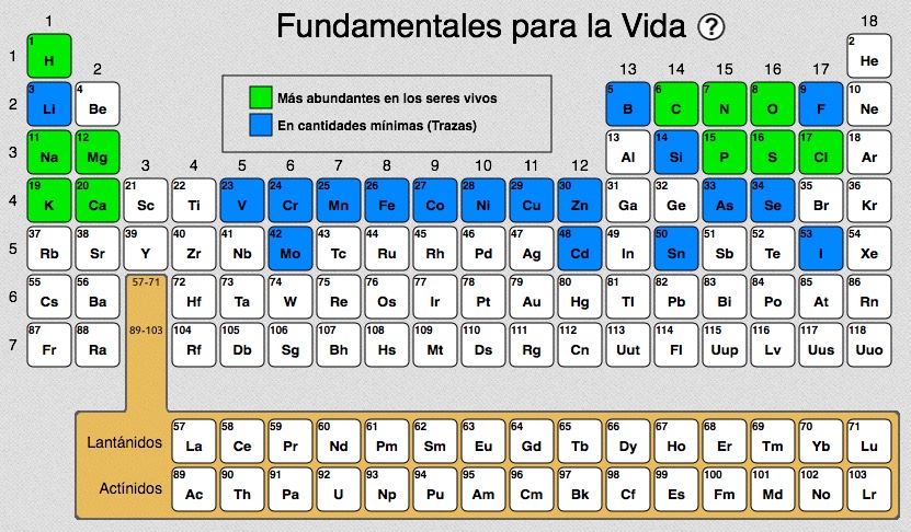 Tabla Periódica - Spanish GED 365