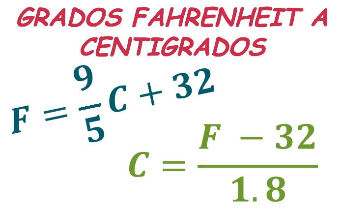 Convertir grados Centígrados a Fahrenheit