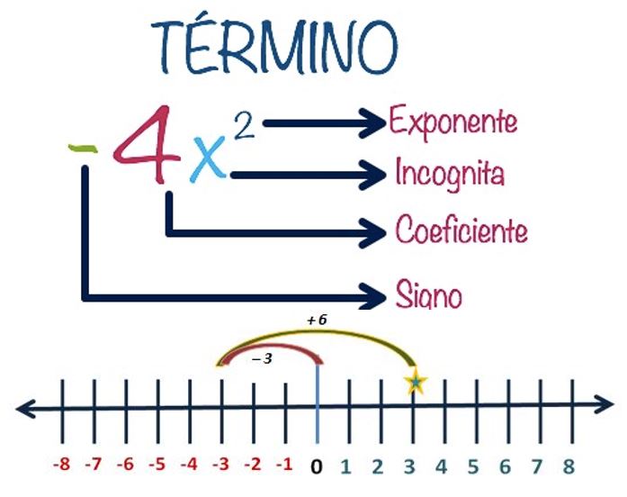 1ra. CLASE-ALGEBRA -TÉRMINOS SEMEJANTES