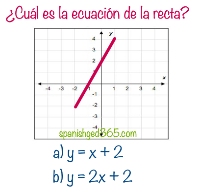 5ta. Clase de  ÁLGEBRA – ecuaciones lineales en el Plano Cartesiano