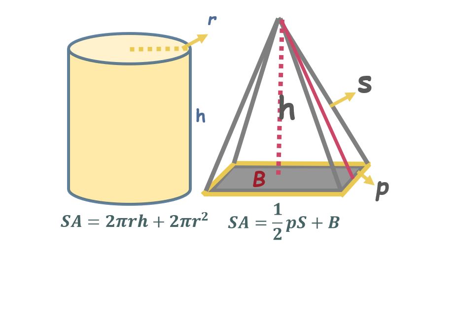 6ta. CLASE DE GEOMETRÍA – Área figuras tridimencionales