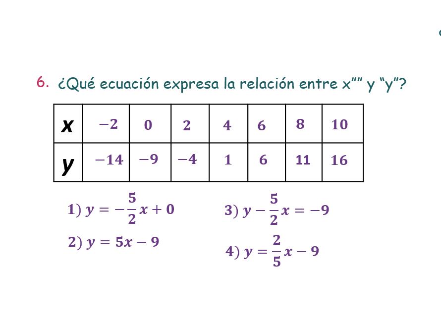 6ta. CLASE DE ÁLGEBRA- Funciones y ecuaciones lineales