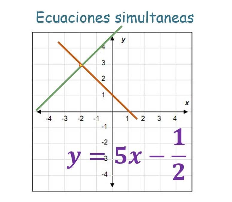 12ª CLASE DE ÁLGEBRA – ecuaciones simultaneas