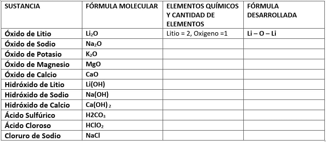 Elementos químicos – ejercicios de practica