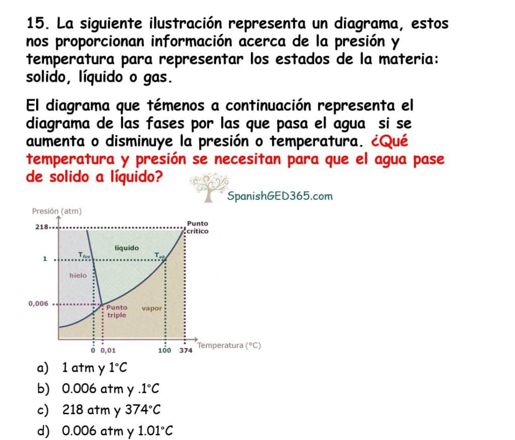 Tabla Periódica - Spanish GED 365