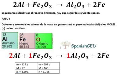 Reactivos limitantes y en exceso