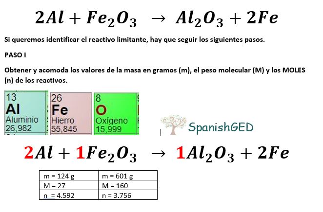 Reactivos limitantes y en exceso