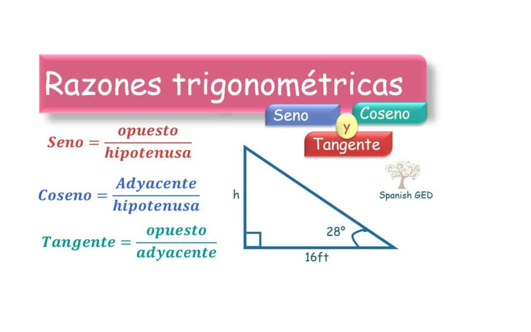 Razones trigonométricas
