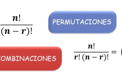 Diagrama de árbol, permutaciones y combinaciones