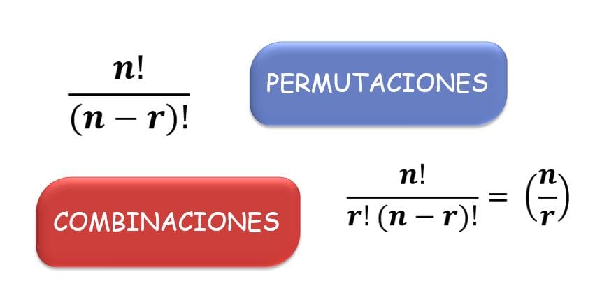 Diagrama de árbol, permutaciones y combinaciones