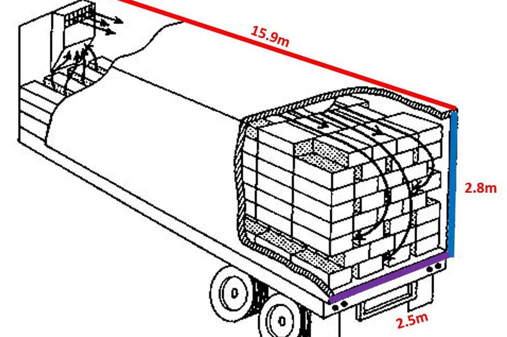 Problemas verbales – Geometría