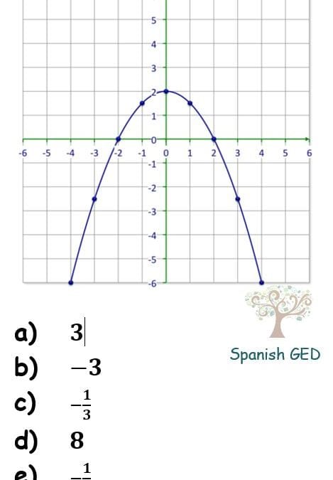 Problemas plano cartesiano y funciones