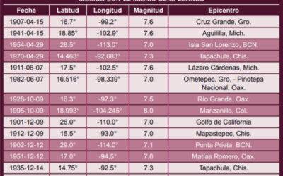 Preguntas de matemáticas en el examen de ciencias