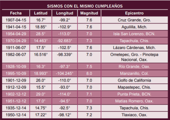 Preguntas de matemáticas en el examen de ciencias